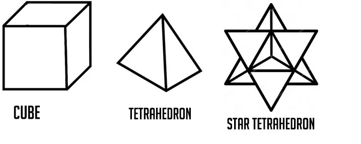 Geometria Sagrada do Tetraedro Estrela Significado: